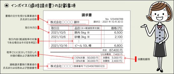 インボイス制度を機会に請求書の電子化を進めよう！ | 経理/財務、消費