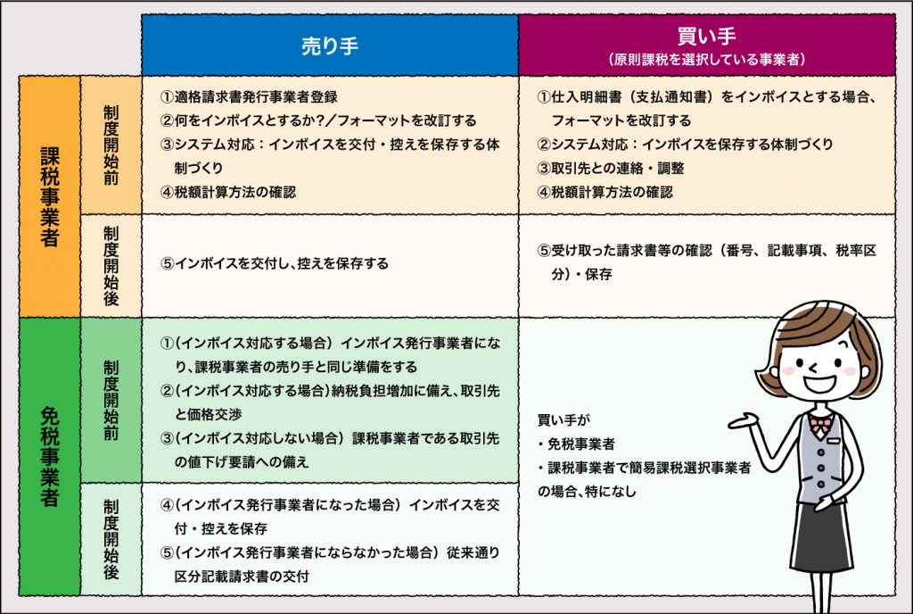 iPhone 14 と 14 Pro の特徴