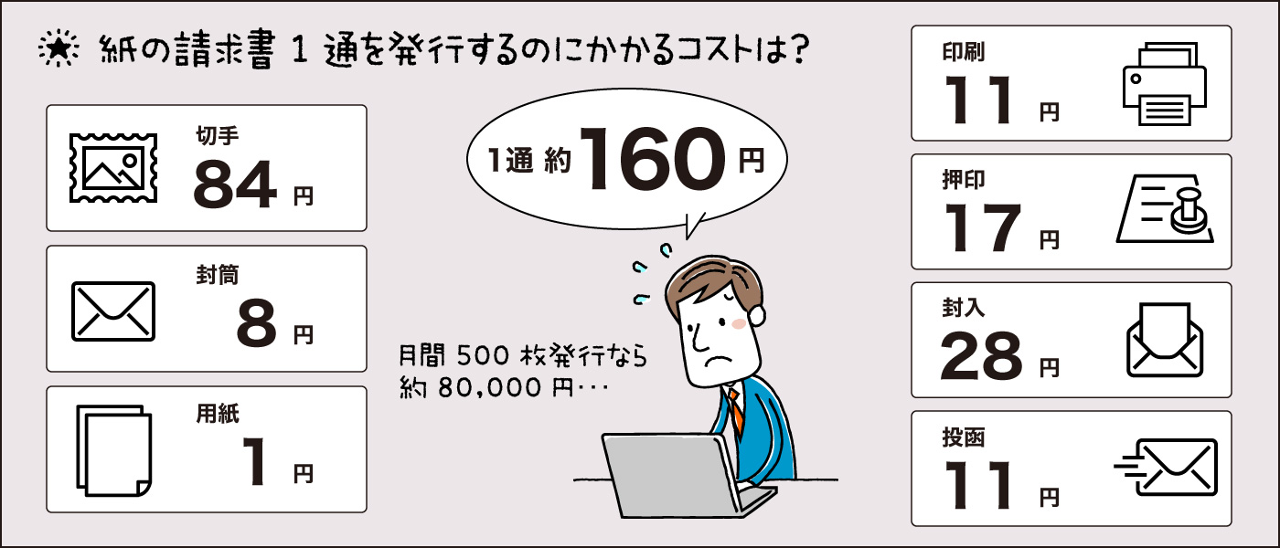 請求書の電子化でコストと手間を削減しよう！ 業務全般、業務効率化 【経理ドリブン】