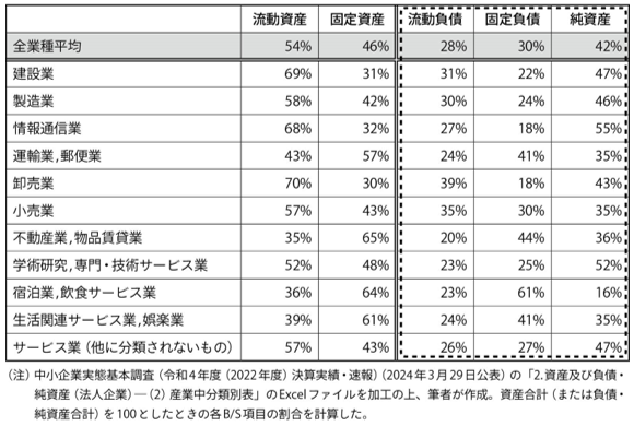 表1