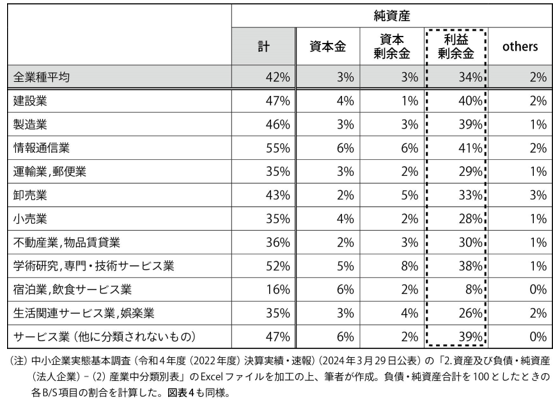表1