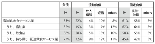 表2