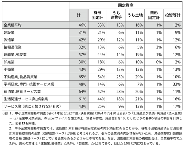 図表12