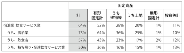 図表13