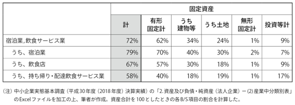図表14